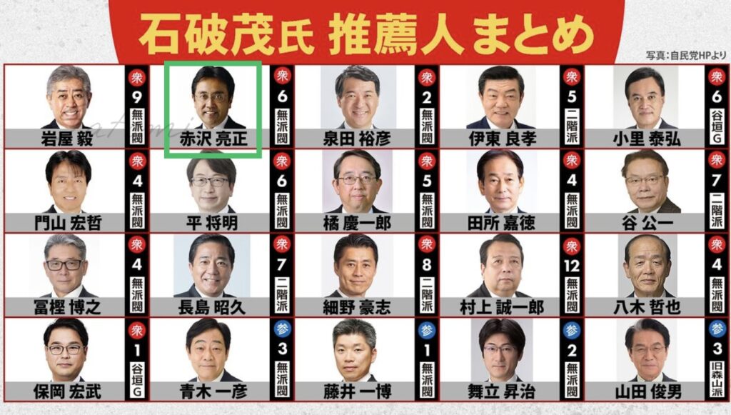 総裁選で石破茂の推薦人を務めた赤沢亮正