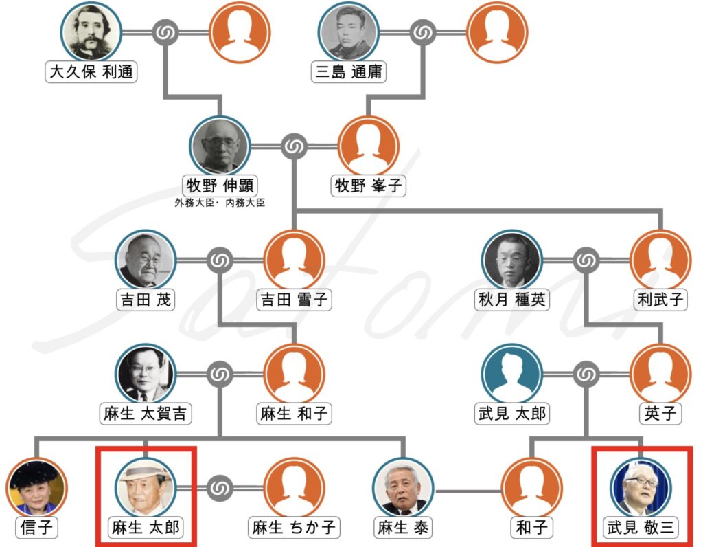 高見敬三の家系図