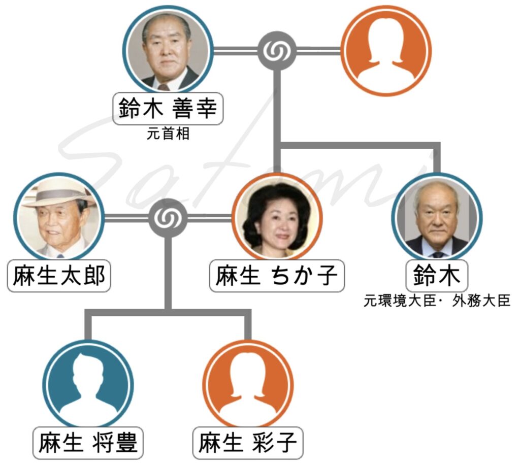 麻生太郎の義父も元総理大臣
