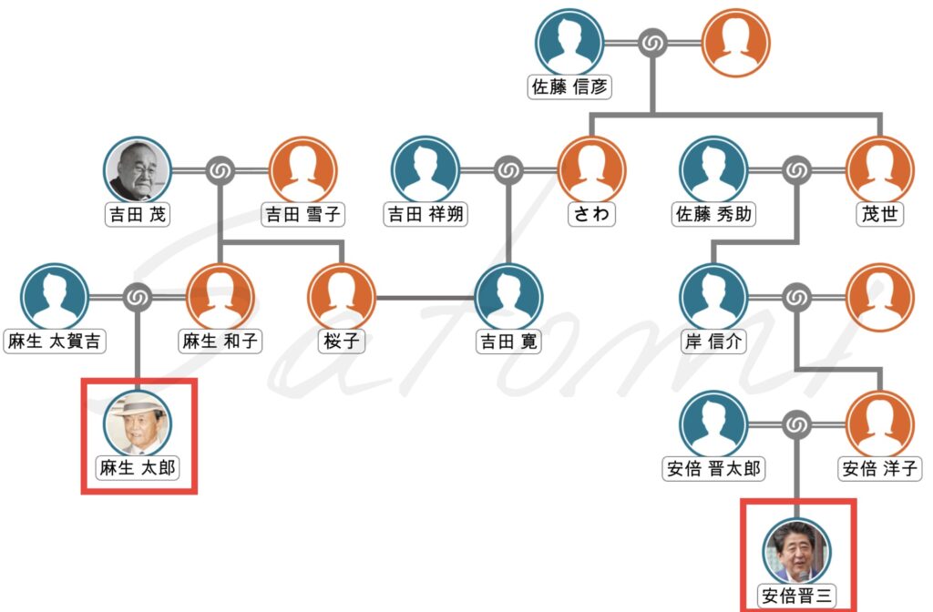 安倍晋三の家系図