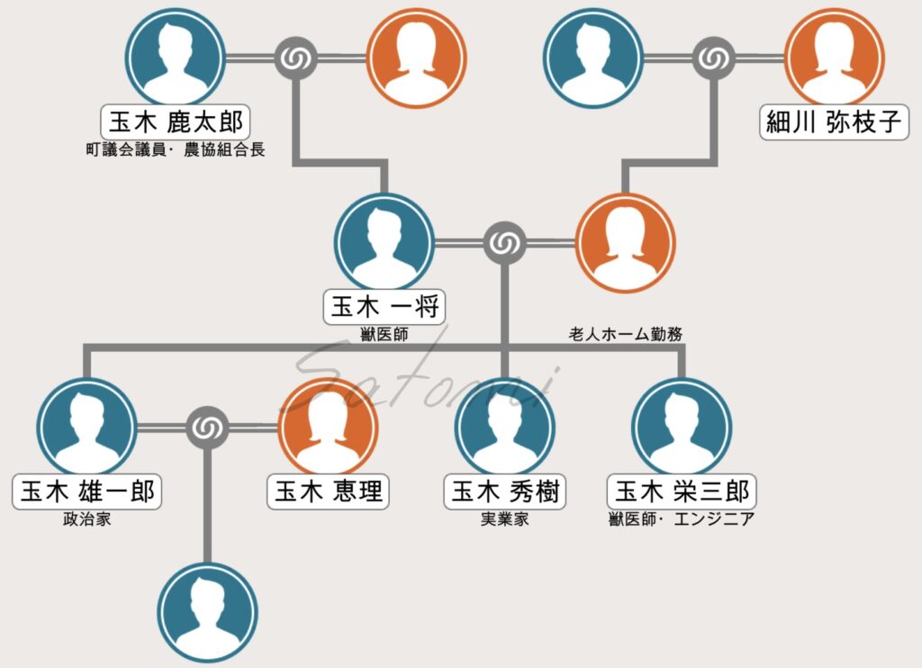 玉木雄一郎の家系図