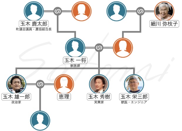 玉木雄一郎の家系図に関する記事のアイキャッチ画像