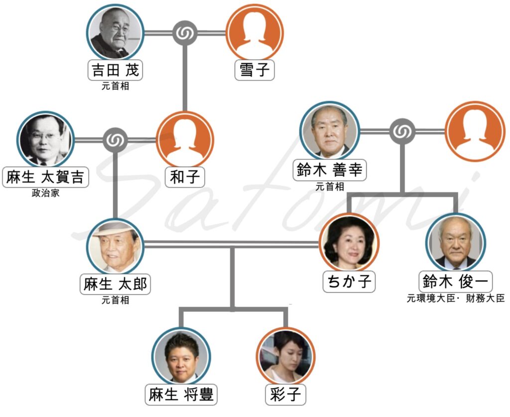 麻生家と鈴木家の家系図