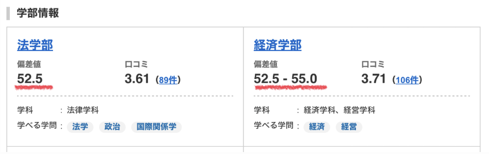 成城大学の偏差値比較