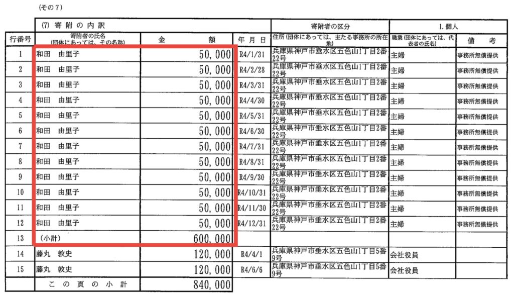 和田有一朗の政治資金趣旨報告書