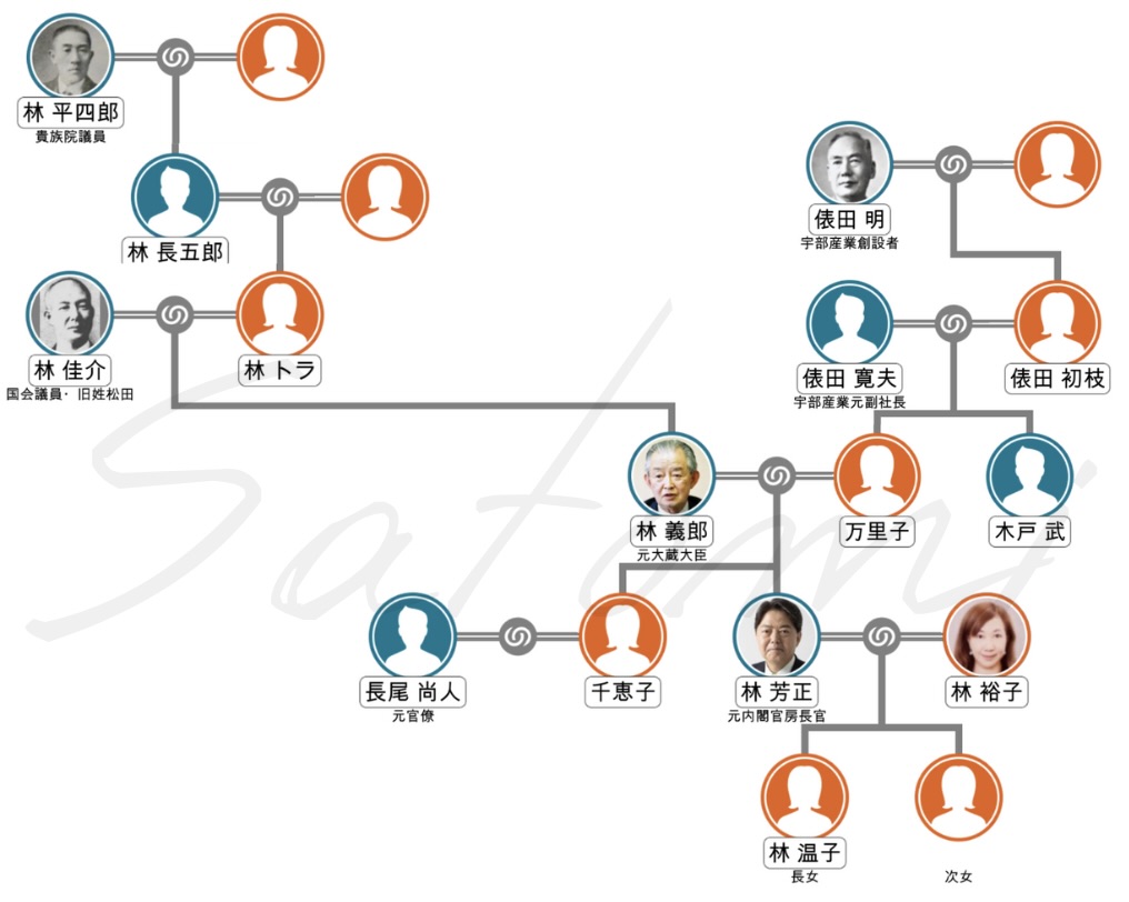 林芳正の家系図