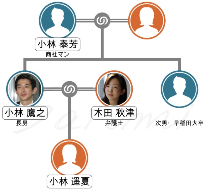 小林鷹之の家系図