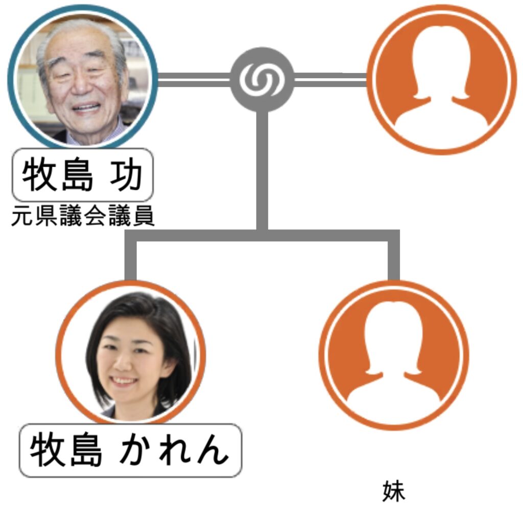牧島かれんの家系図