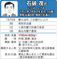 石破茂　プロフィール