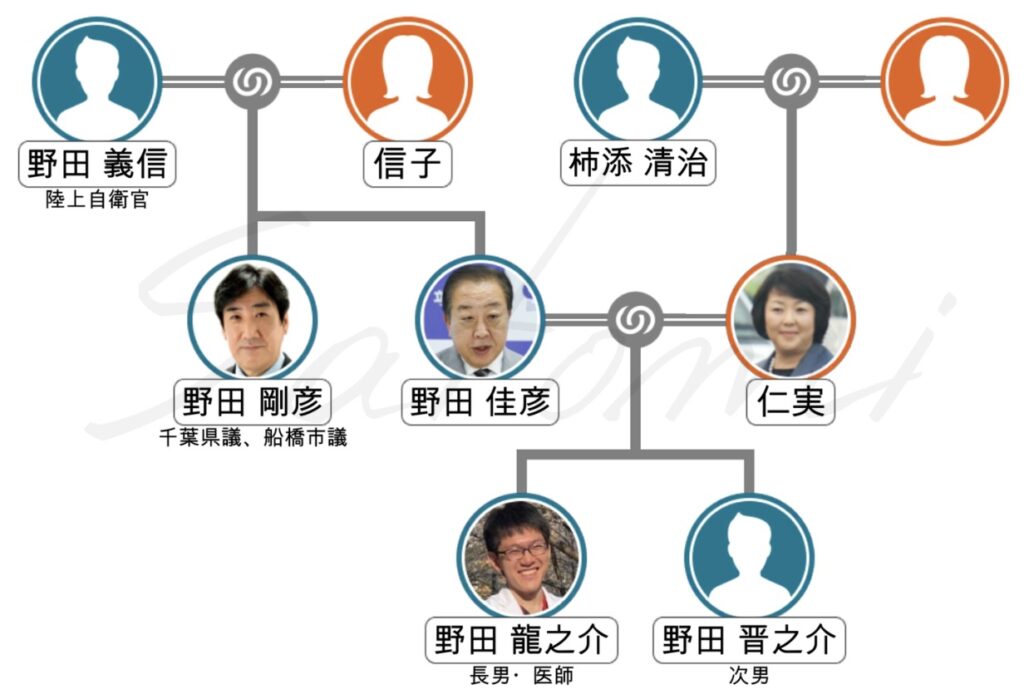 野田佳彦の家系図