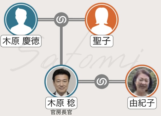 木原稔の家系図