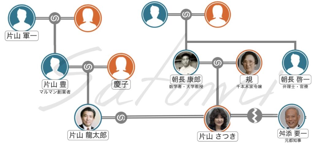 片山さつきの家系図