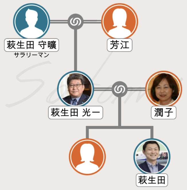 萩生田光一の家系図