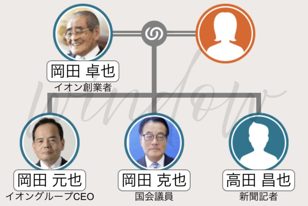 岡田克也の家系図